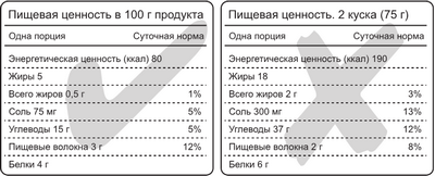 цельнозерновых