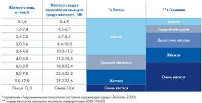 Жесткие кровеносные сосуды связаны с ферментом, который способствует «дрожанию» клеток Жесткие кровеносные сосуды связаны с ферментом, который способствует «дрожанию» клеток