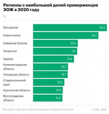 Во время пандемии не прекращайте здорового образа жизни
